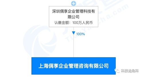 TCL關聯企業成立倜享企管公司，拓展供應鏈及管理咨詢業務