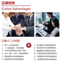 企業(yè)管理咨詢公司真正的作用 賦能企業(yè)成長與變革