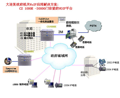 北電通信服務器CS1000E產(chǎn)品簡介 高效可靠的通信線路解決方案